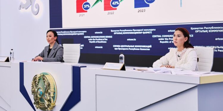 Ауыл шаруашылығы өнімдерін қайта өңдеуді дамыту жоспары бекітілді